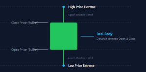 Candlestick Anatomy Diagram