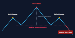 Head and Shoulders Chart Pattern Diagram